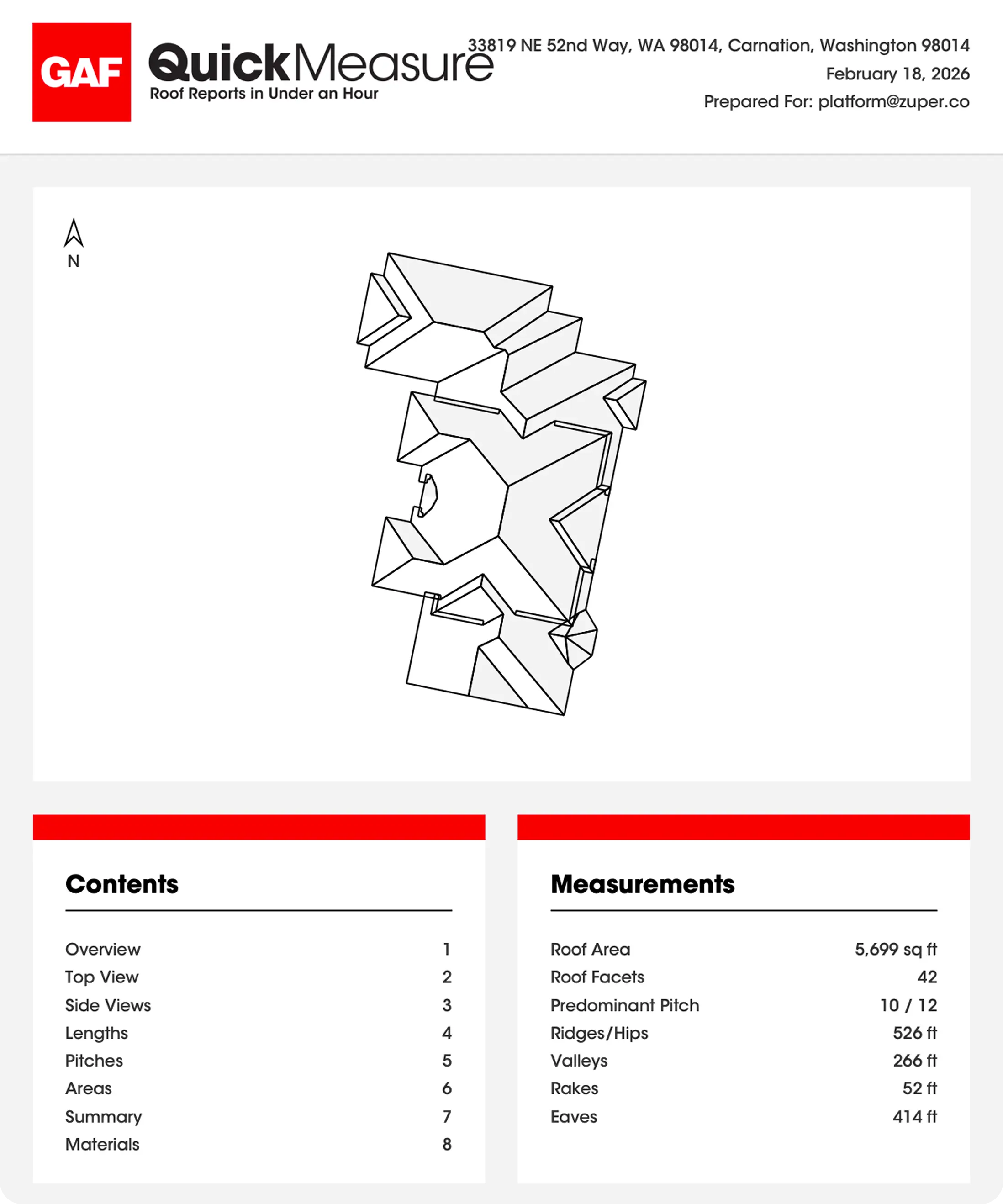 estimate