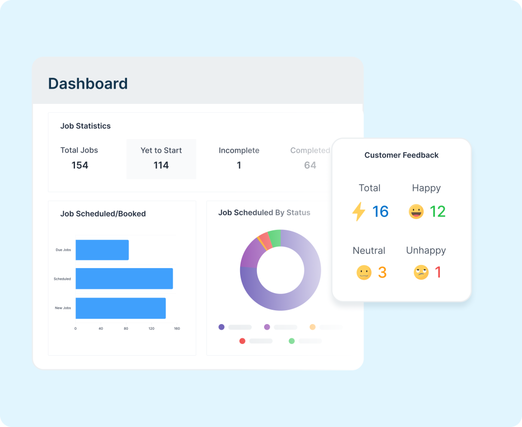Real-time reporting and analytics dashboard for cleaning operations