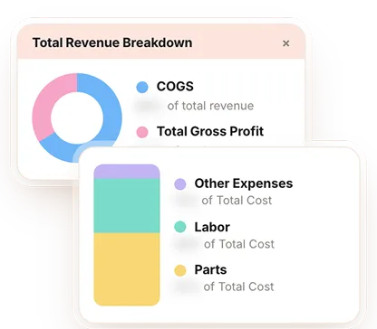 Job costing and profitability breakdown chart