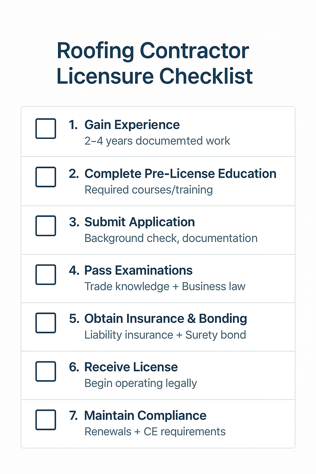 roofing licensure checklist
